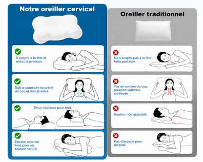 L'oreiller Loomi Cloud
