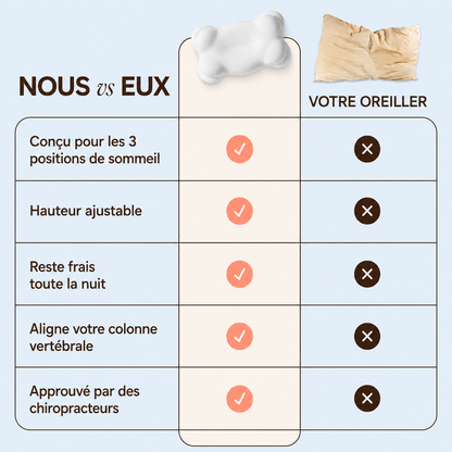 L'oreiller Loomi Cloud